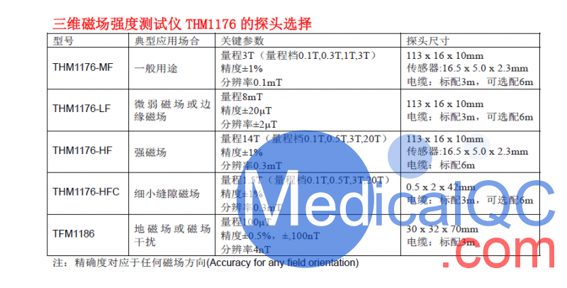 Metrolab THM1176高斯計，THM1176高斯計