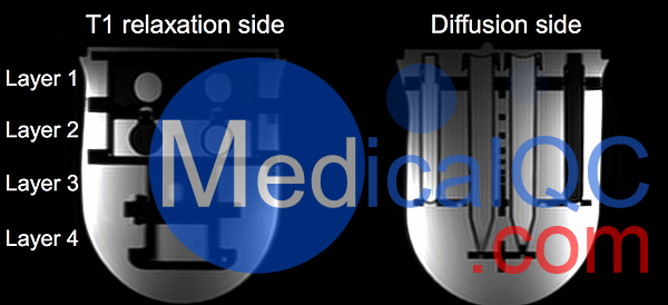 qMRI乳腺成模體，美國QalibreMD qMRI定量核磁共振乳腺模體