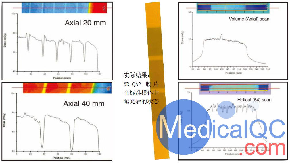 GAFCHROMIC XR-QA2放射診斷質(zhì)保膠片,XR-QA2免沖洗膠片