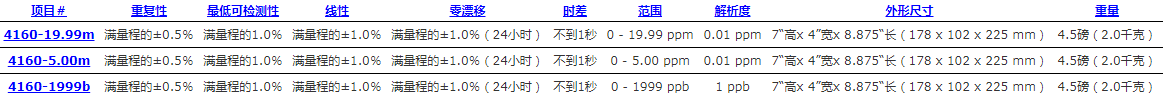 美國(guó)Interscan 4160甲醛檢測(cè)儀,INTERSCAN 4160甲醛分析儀