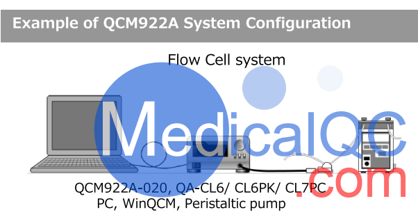 QCM922A石英晶體微天平，QCM922A石英晶體分析儀