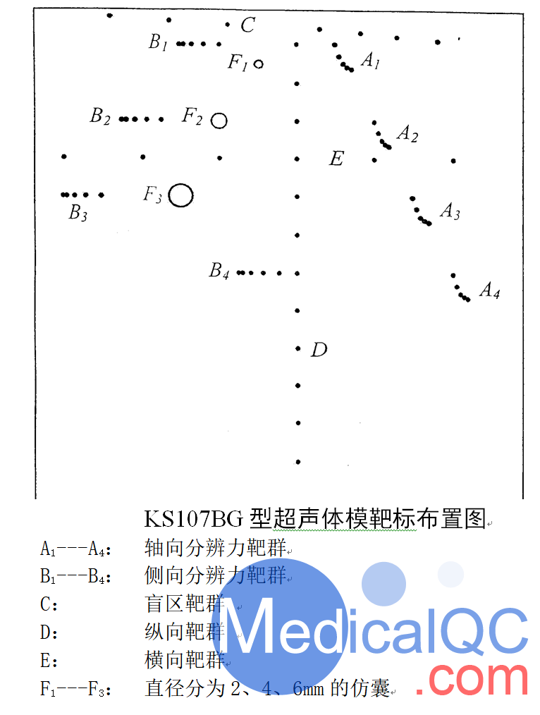 KS107BG高頻仿組織超聲體模,KS107BG超聲性能檢測(cè)模體