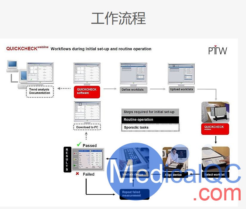 QUICKCHECK webline晨檢儀，QUICKCHECK webline直線加速器晨檢儀