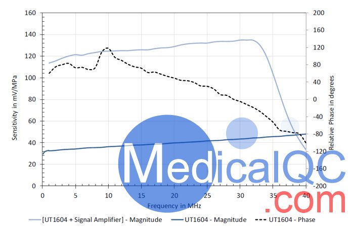 UT1604膜式水聽器,英國PA UT1604膜式水聽器測試波形圖