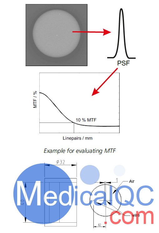 Micro-CT線模體，QRM-MicroCT-Wire空間分辨率模體,MicroCT分辨率模體