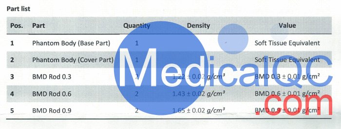 QRM PF前臂骨測試模體，QRM PF前臂骨模體