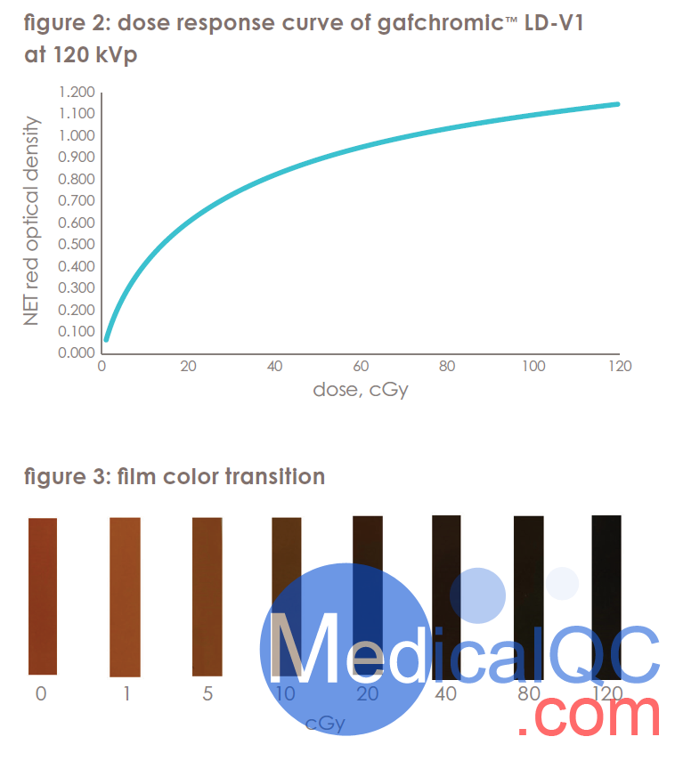 gafchromic LD-V1免沖洗膠片,LD-V1-1012 QA膠片