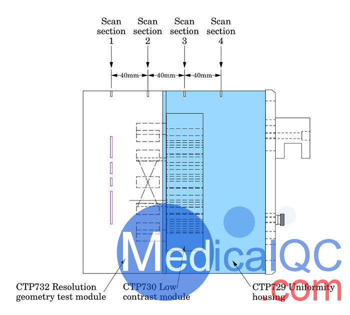 Catphan604 CT性能模體,CTP604 CT質(zhì)控模體測試模塊結(jié)構(gòu)圖