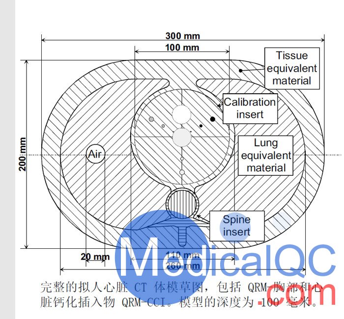 QRM-Cardio-Phantom心臟鈣化評分模體，QRM鈣化評分模體