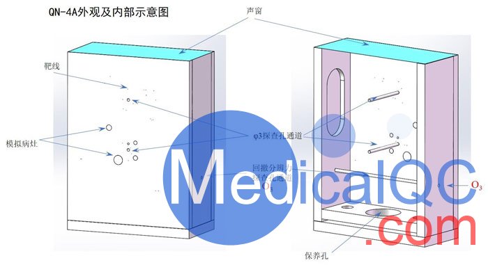 KS107QN-4A腔內(nèi)掃查超聲體模，KS107QN-4A介入式掃查體模結(jié)構(gòu)