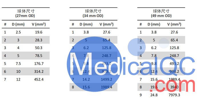 PVC部分容積校正模體,Mico PVC模體,生成RC曲線模體