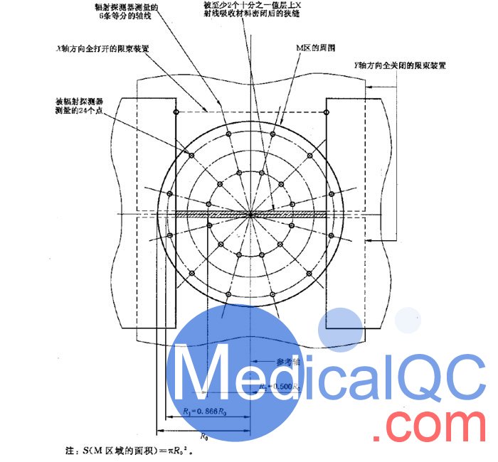 WEK-WS674加速器M區(qū)內(nèi)外測量支架